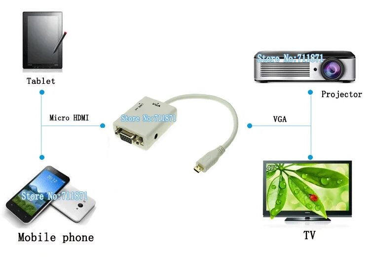 Приложение для подключения к проектору через телефон Кабель Micro HDMI на VGA кабель D папа 15P Sub Line для цифровой камеры планшета