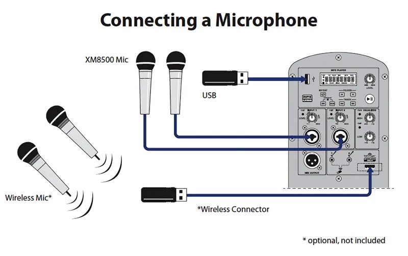 Приложение для подключения микрофона к телефону Behringer B115W купить с гарантией снижения цены активная акустическая система в