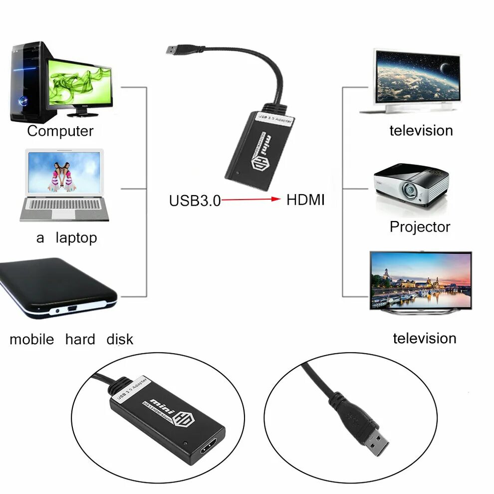 Приложение для подключения телефона к проектору 2PCS USB 3.0 To HDMI HD 1080P Video Cable Adapter Converter For PC Laptop Cheap 