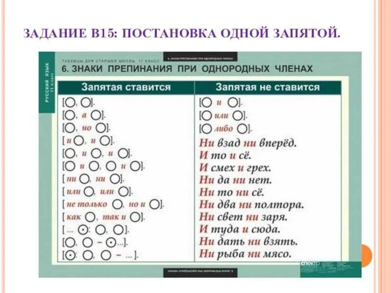 Приложение для расстановки знаков препинания по фото Задания по русскому по запятым