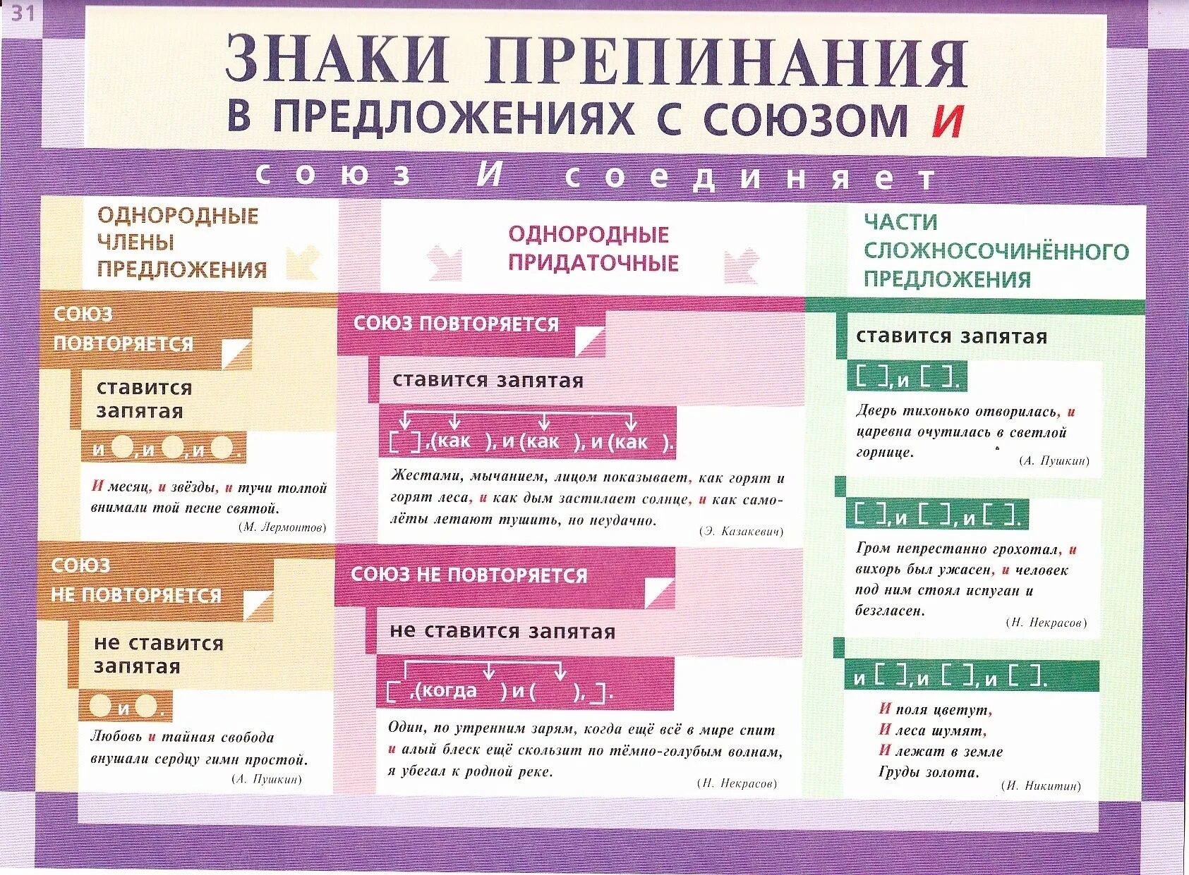 Приложение для расстановки знаков препинания по фото Картинки ОБЪЯСНЕНИЕ ПОСТАНОВКИ ЗНАКОВ ПРЕПИНАНИЯ