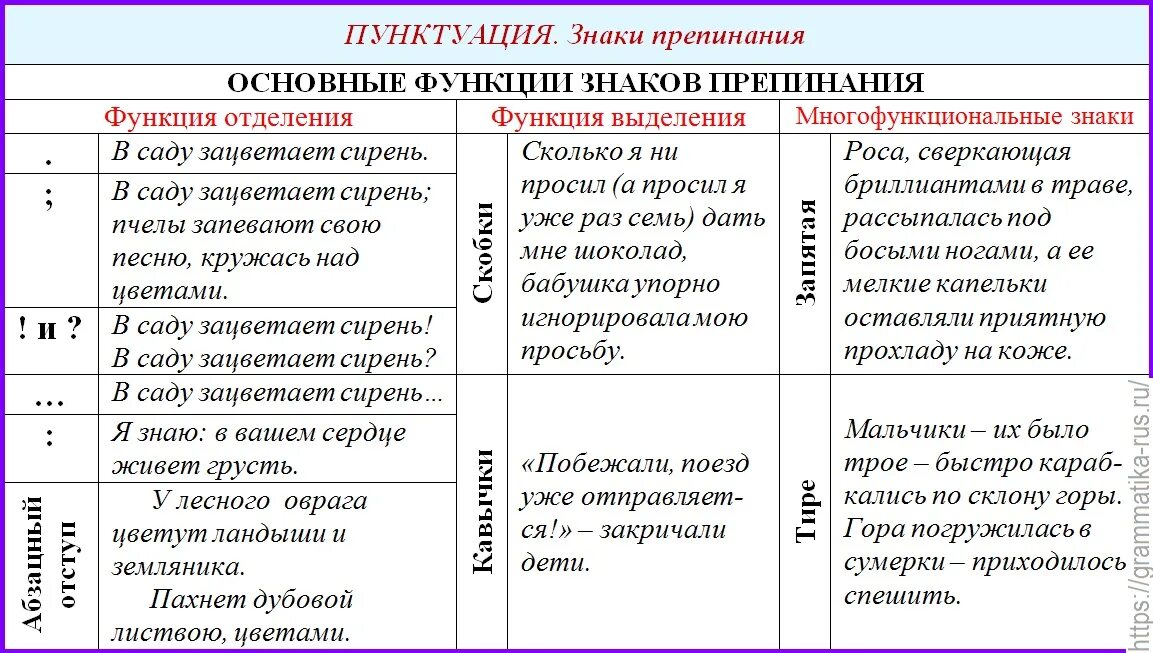 Приложение для расстановки знаков препинания по фото Объяснение постановки знаков препинания