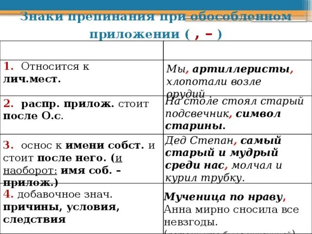 Приложение для расстановки знаков препинания по фото Обособленное приложение. - Русский язык - Презентации - 8 класс