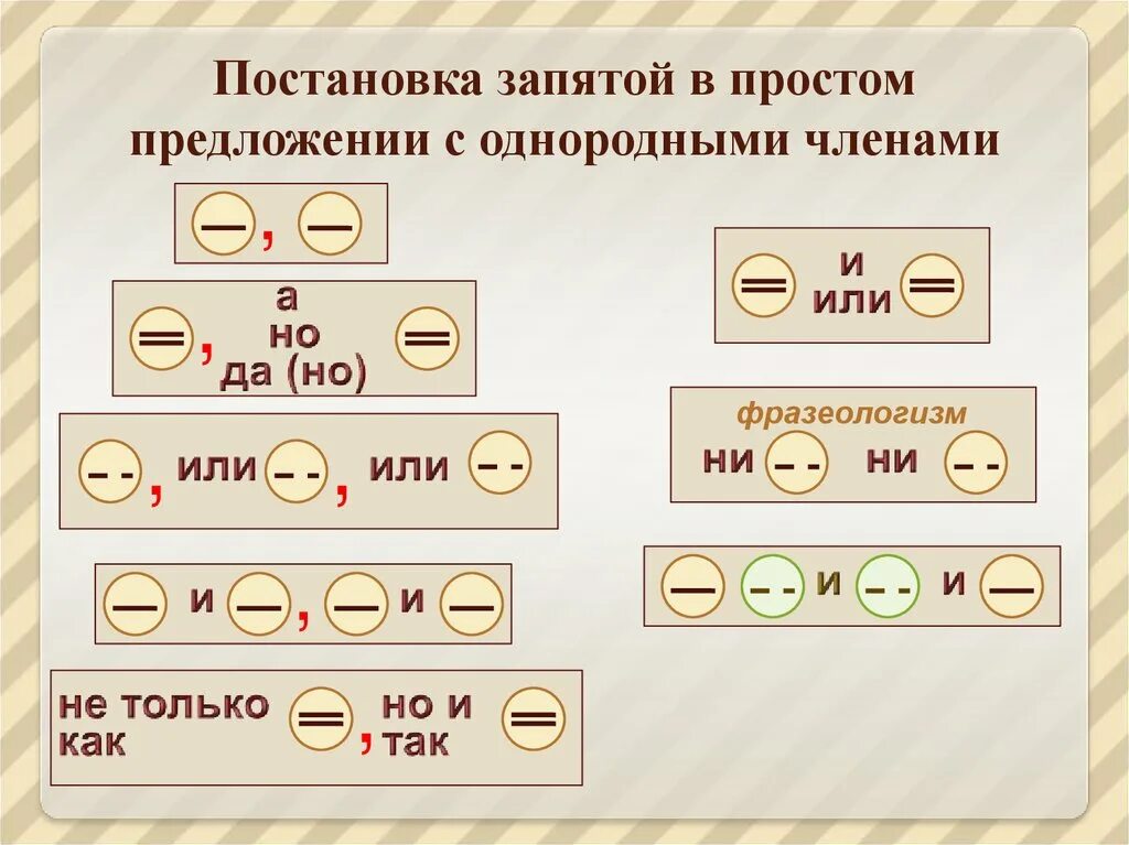 Приложение для расстановки знаков препинания по фото Укажите соответствие между пунктуационными правилами и предложениями