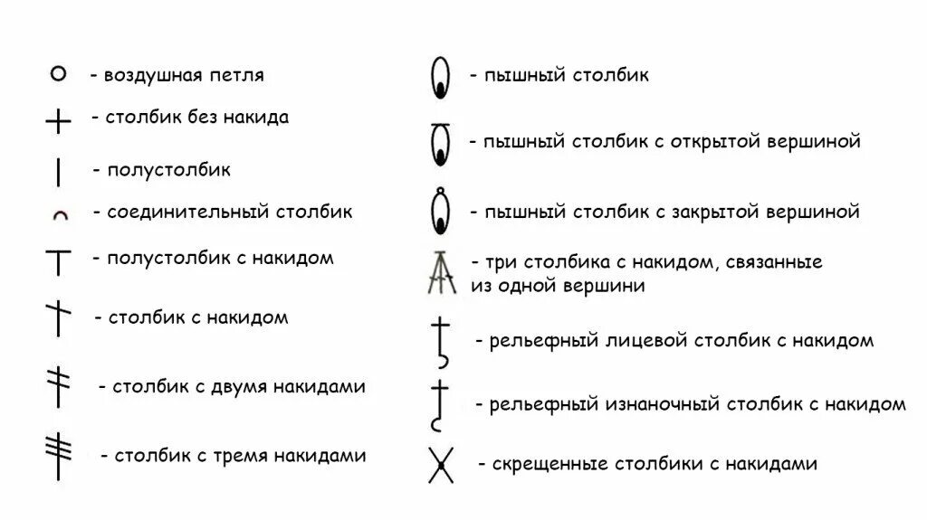 Приложение для схем вязания крючком Вязание крючком освоит каждый. Как научиться читать схемы? ЧудоТворим с Викторие