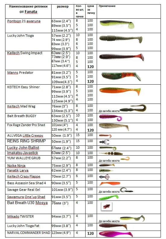 Приманка 2 дюйма какой крючок нужен розничный прайс на сезон 2020. 2020 Товары для рыбалки от Fanata ВКонтакте