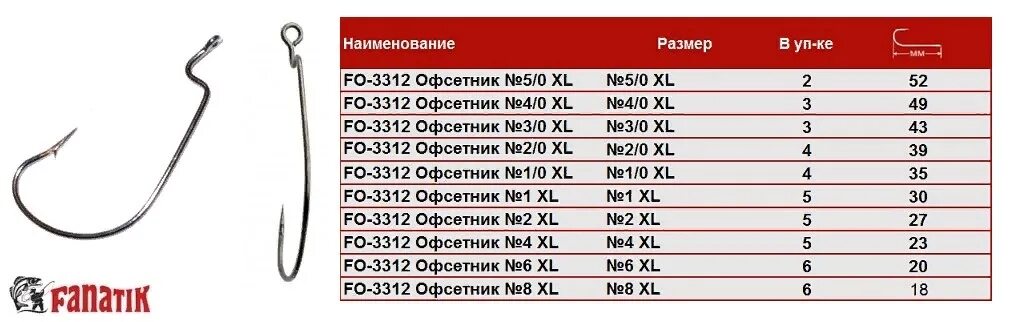 Приманка 2 дюйма какой офсетный крючок Рыболовный отдел. Магазин МАГНУМ. - Просмотр темы * На Севере