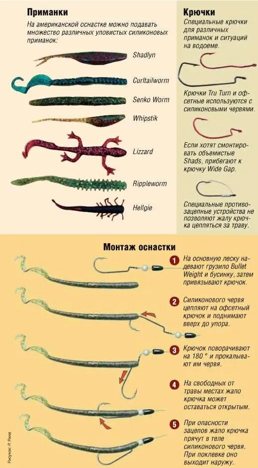 Приманка 2 дюйма какой офсетный крючок Размер крючка для силиконовых приманок таблица