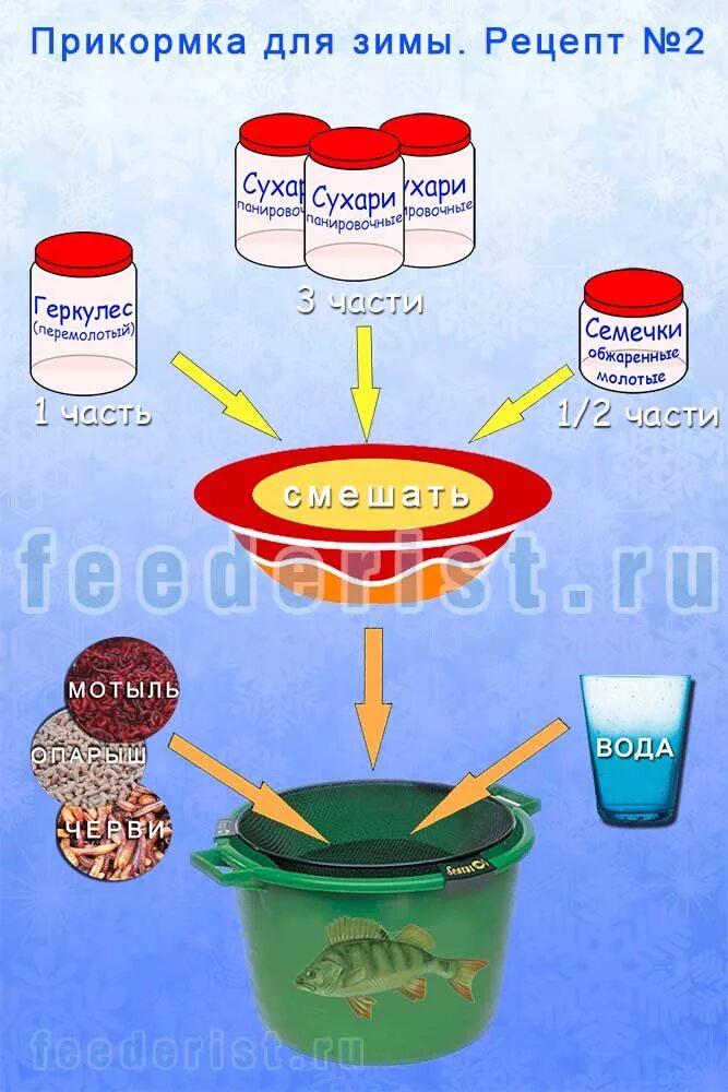 Приманка для карася своими руками рецепты Прикормка для зимы своими руками