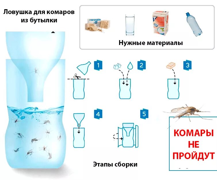 Приманка для комаров своими руками Ловушка для комаров своими руками Владимир