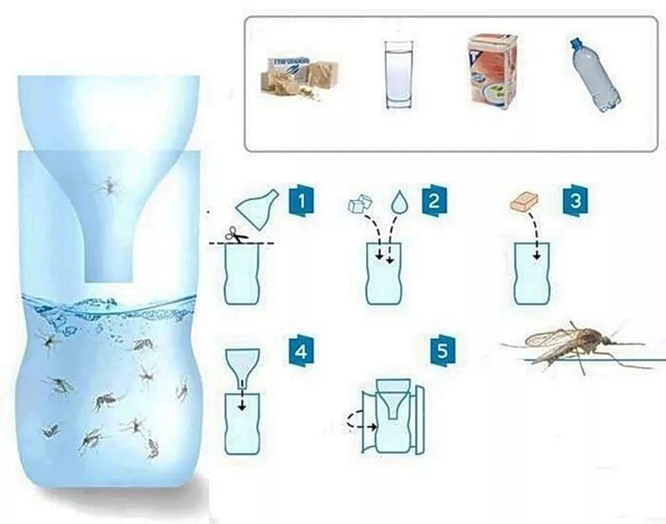 Приманка для комаров своими руками ЛОВУШКА для КОМАРОВ - Сообщество "DRIVE2 На Даче" на DRIVE2