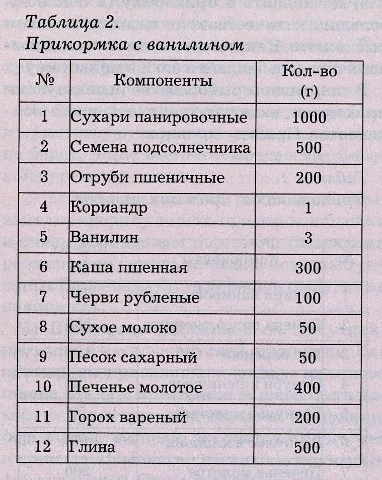 Приманка для рыбы своими руками Прикормка для плотвы летом