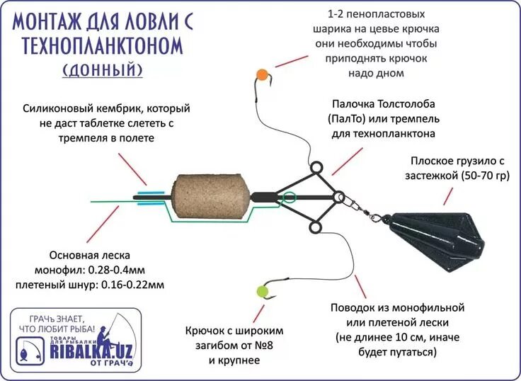 Приманка для толстолобика своими руками рецепты рыбалка снасти своими руками видео: 19 тыс изображений найдено в Яндекс.Картинка