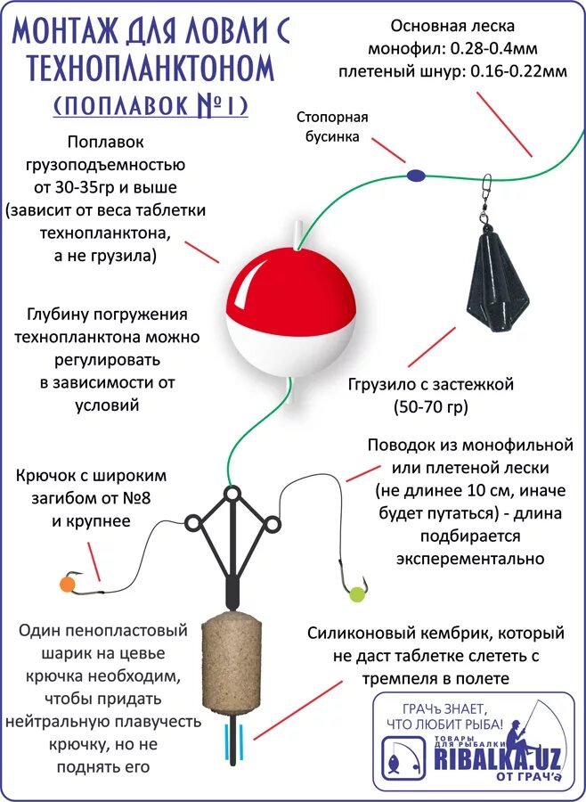 Приманка для толстолобика своими руками рецепты Как ловить толстолобика в прудах летом, способы поймать на удочку: рассматриваем