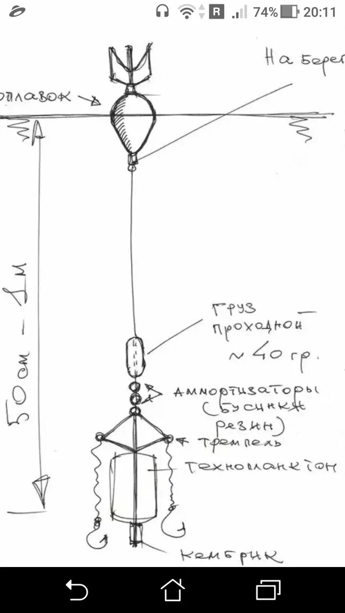 Приманка для толстолобика своими руками рецепты Снасть на толстолоба + глубина от 50 см до 1 метра Фото заметки из моей жизни в 