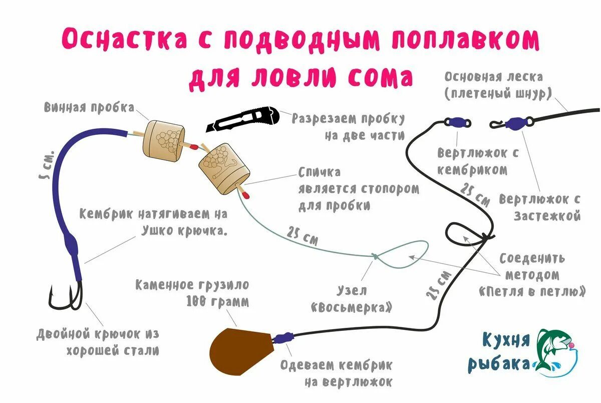 Приманка на сома своими руками Донная снасть на крупного сома. Советы для рыболова, Краппи рыбалка, Рыболовные 