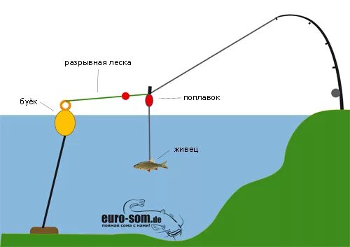 Приманка на сома своими руками Поплавок на сома 30 гр Nautilus (Наутилус) - Float on SA, 1 шт