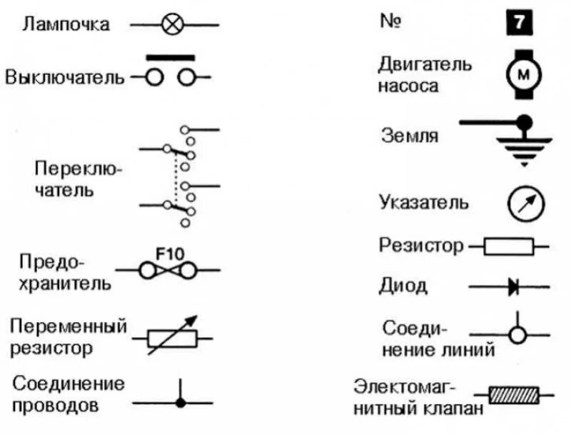 Применение электрических схем Пежо 406 1995-2004: Обозначения на схемах электрооборудования (Электрооборудован