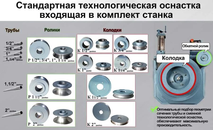 Применение оборудования и технологической оснастки УГС 6/1А Трубогиб полуавтоматический. Схемы, описание, характеристики