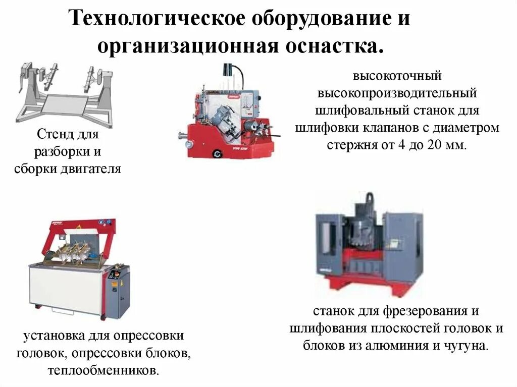 Применение оборудования и технологической оснастки Технологическая оснастка оборудования