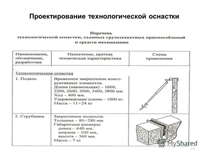 Применение оборудования и технологической оснастки Технологическая оснастка презентация