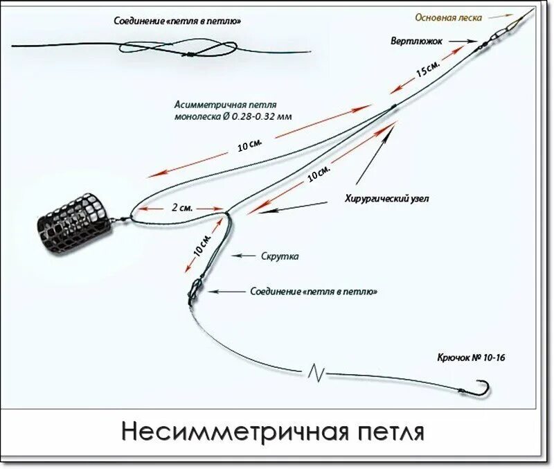 Применение оснастки Чувствительный и надежный монтаж для ловли леща и другой рыбы на фидер Рыболовны