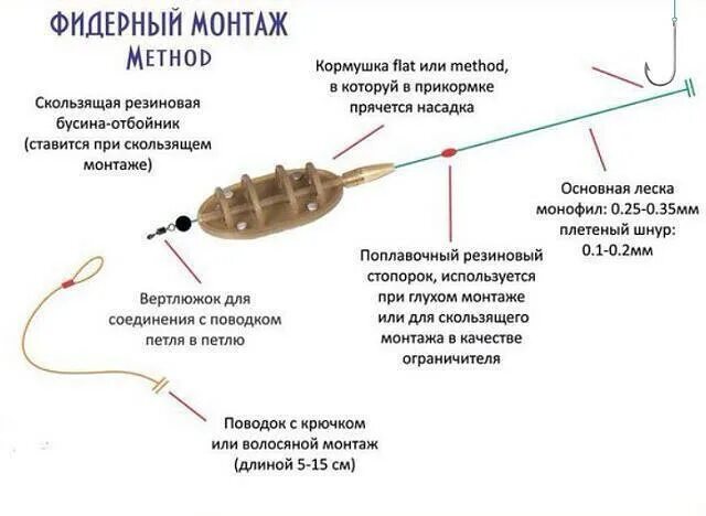 Применение оснастки Лента