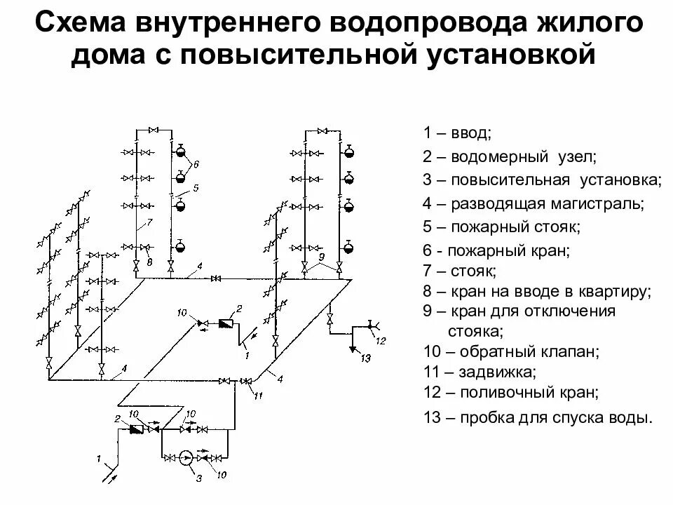 Применение схем водопроводных сетей Картинки ЭЛЕМЕНТЫ ВНУТРЕННЕГО ВОДОПРОВОДА