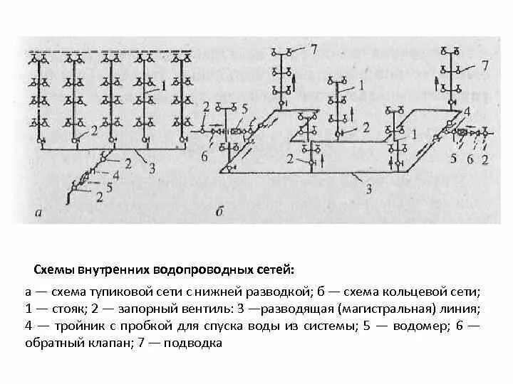 Применение схем водопроводных сетей Схема водопроводных сетей фото - DelaDom.ru