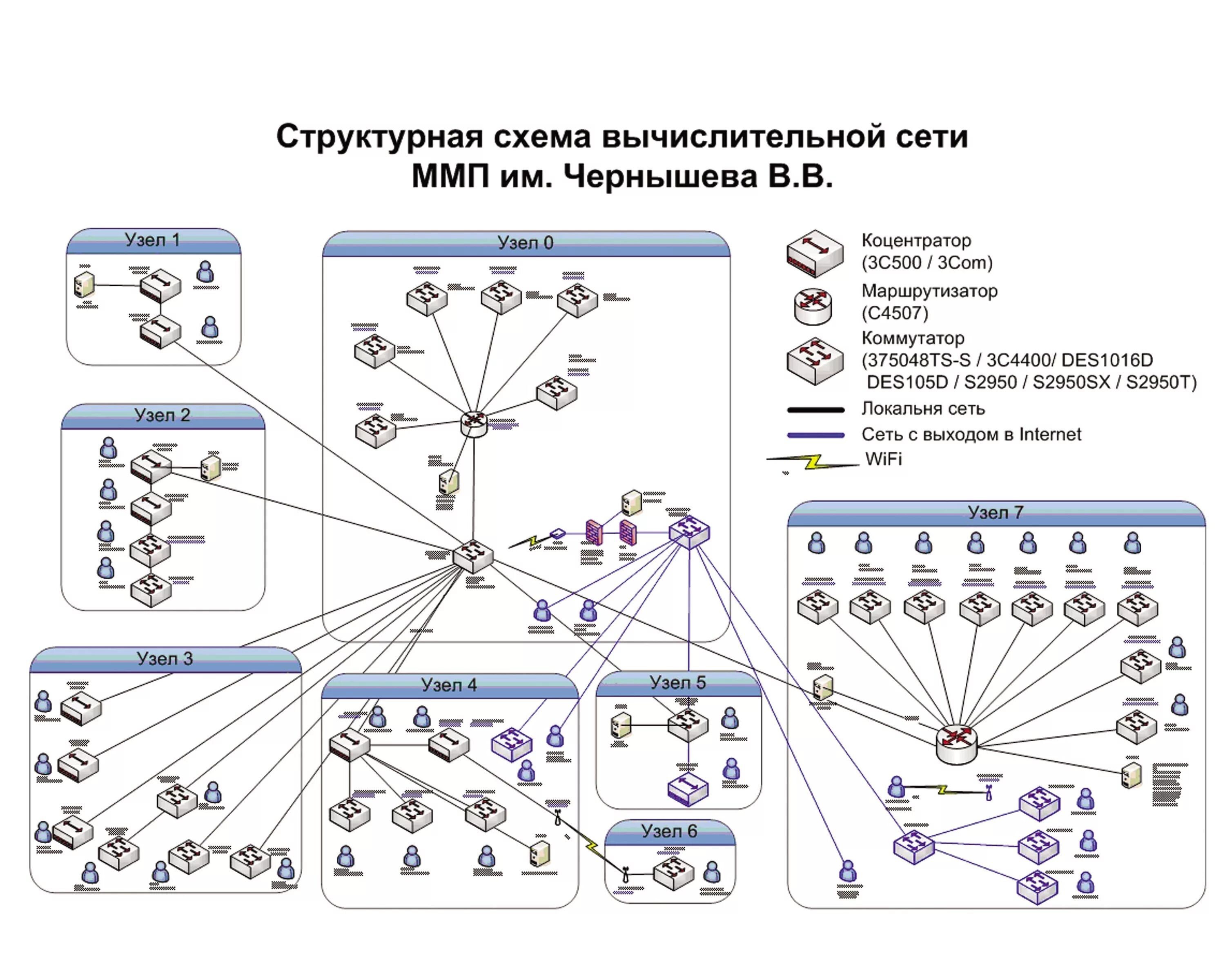 Применение схема сети mes2408 "Двигатель" № 2 (56) 2008 г. ОСОБЕННОСТИ ЖИЗНЕННОГО ЦИКЛА ГТД