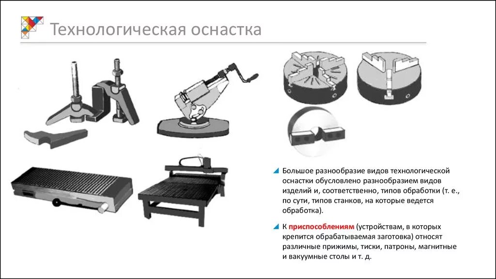 Применение технологической оснастки Основы оснастки