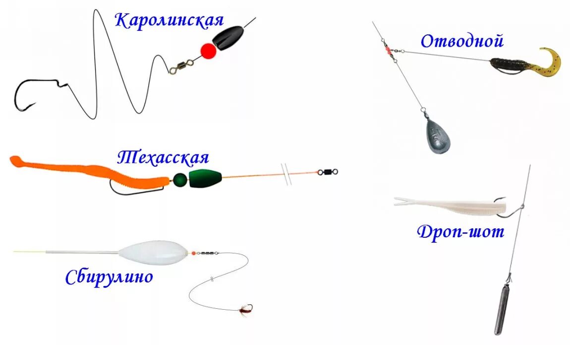 Применяемая оснастка Рыбалка. Харьковский спиннинг