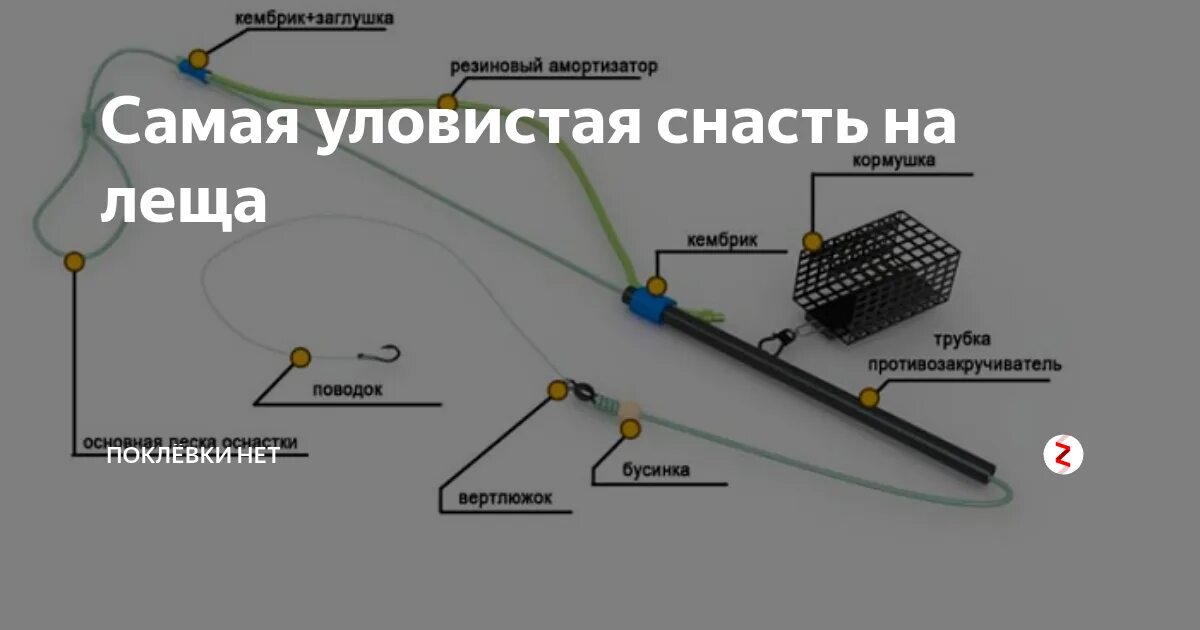 Применяемая оснастка Ловля карася ранней весной на фидер, донку с кормушкой, мормышку, секреты рыбалк