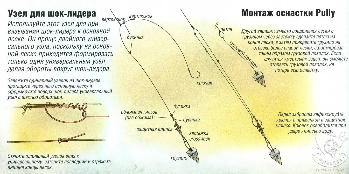 Применяемая оснастка Основы оснастки