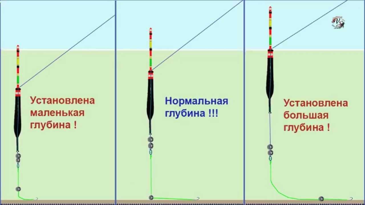 Применяемая оснастка Как крепить поплавок на леску