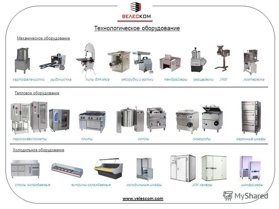 Применяемое оборудование и оснастка Оборудование предприятий общественного питания презентация