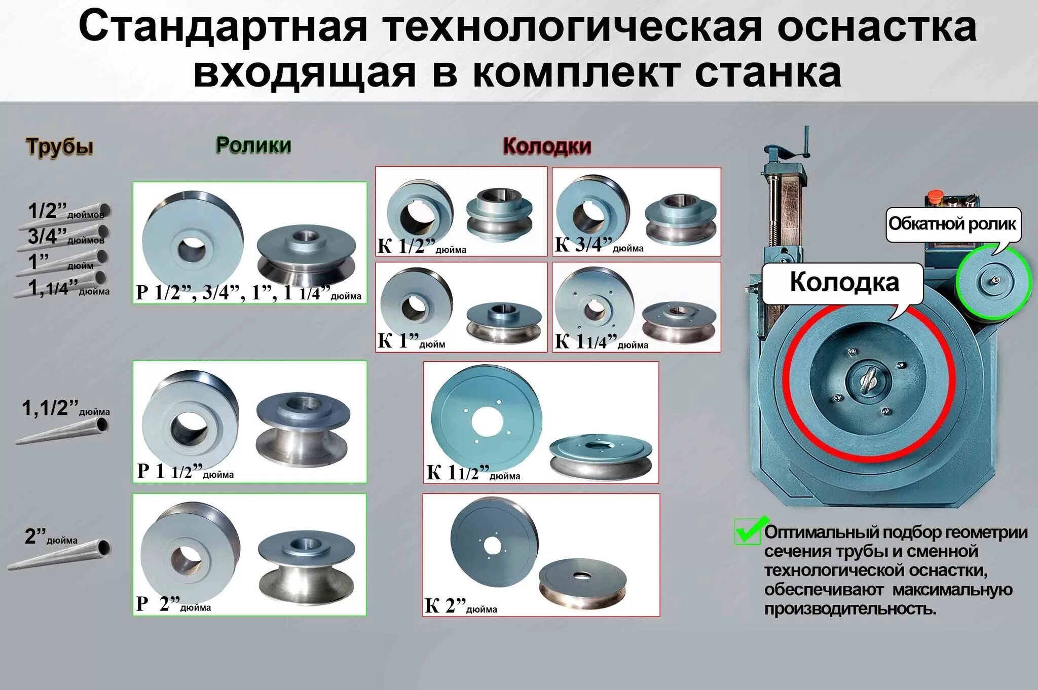 Применяемое оборудование и оснастка Современное гибочное оборудование" в блоге "Производство" - Сделано у нас