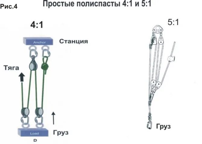 Применять при оснастке полиспастов Полиспасты и уменьшение тягового усилия лебёдки. - УАЗ 31514, 2,4 л, 1996 года а