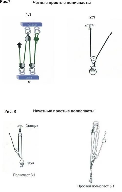 Применять при оснастке полиспастов Схема двойного полиспаста