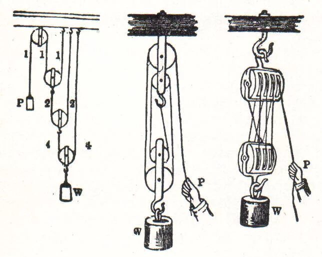 Применять при оснастке полиспастов File:NSRW Block and tackle arrangements.jpg - Wikimedia Commons