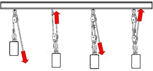 Применять при оснастке полиспастов блоки разной Snatch Block Rigging Calculator