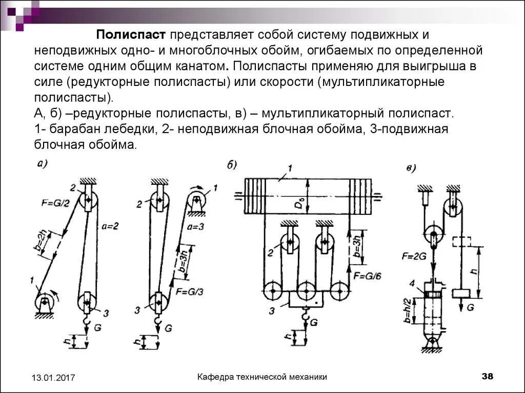 Применять при оснастке полиспастов блоки разной Полиспасты. Назначение и устройство