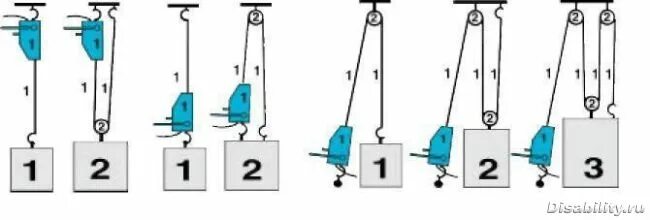 Применять при оснастке полиспастов блоки разной Проблема пересадки в коляску. Кто как решает? (2 стр.) - Все остальное - Инва-об