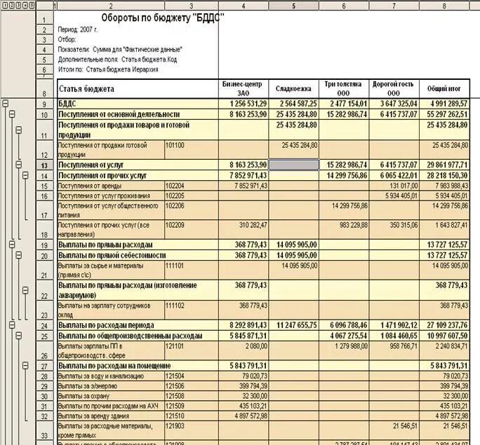 Пример бддс при строительстве каркасного дома Бюджет движения первых: найдено 90 изображений