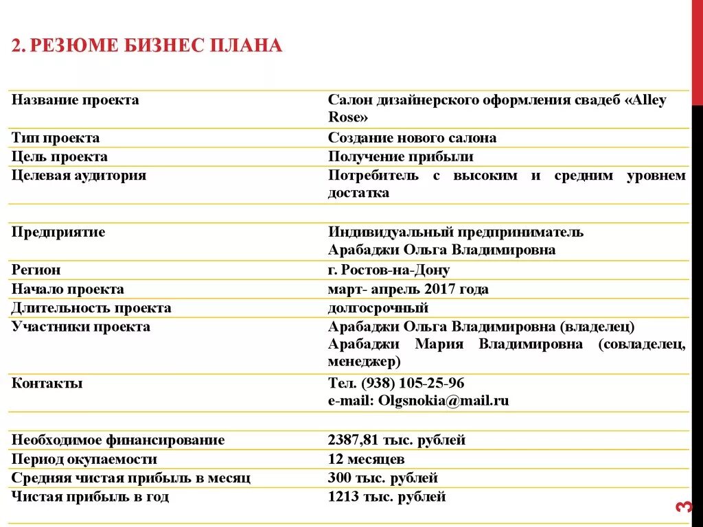 Пример бизнес плана дома Резюме бизнес-плана (примеры и образцы)