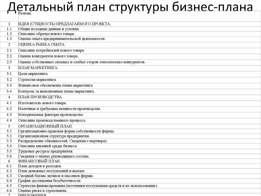 Пример бизнес плана дома Картинки ОБРАЗЕЦ БИЗНЕС ПЛАНА ДЛЯ ПОЛУЧЕНИЯ