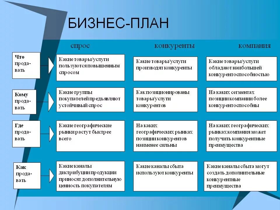 Пример бизнес плана дома Картинки ПРИМЕР ПОШАГОВОГО БИЗНЕС ПЛАНА