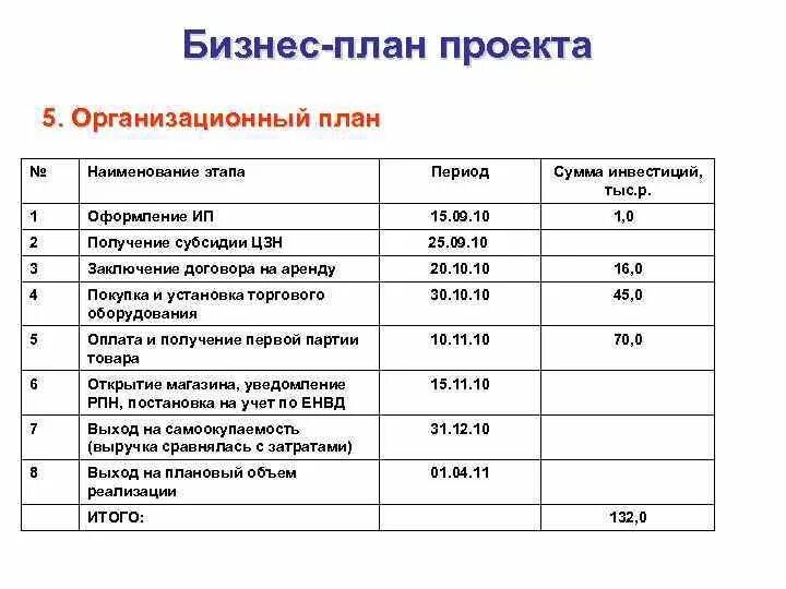 Пример бизнес плана дома Картинки ОБРАЗЕЦ БИЗНЕС ПЛАНА ДЛЯ ПОЛУЧЕНИЯ