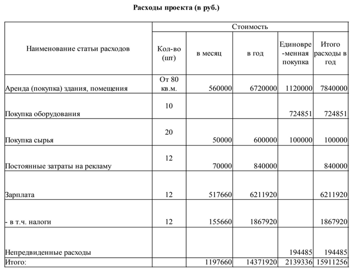 Пример бизнес плана дома Таблица расчета бизнес плана: найдено 90 изображений