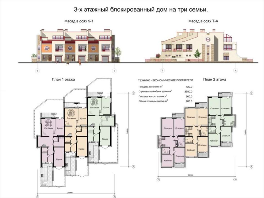 Пример блокированного дома Пин от пользователя u041Du0438u043Au0438u0442 на доске Блокированный жилой 